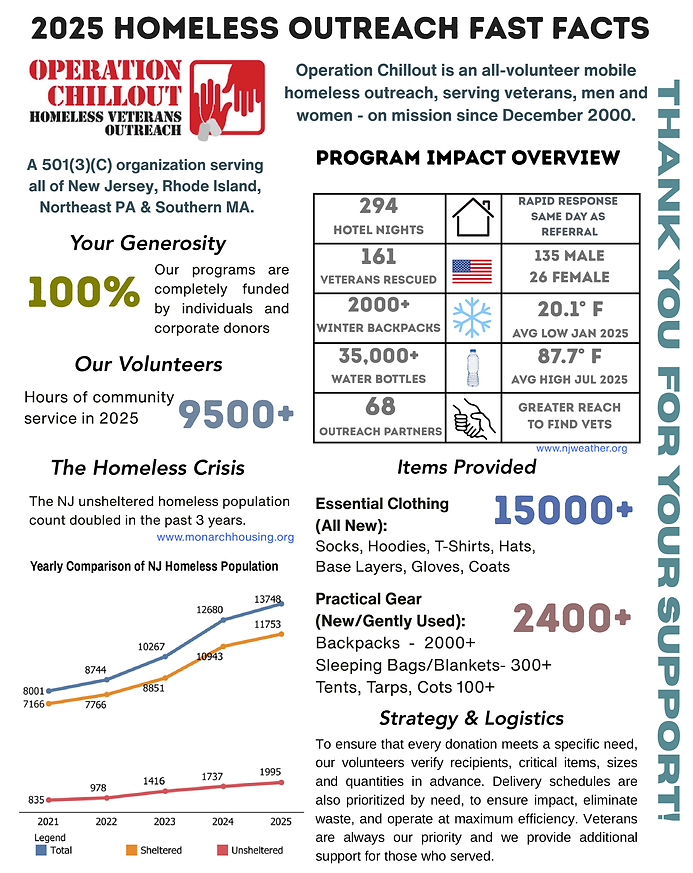 2025 OCO Fact Sheet Final.png