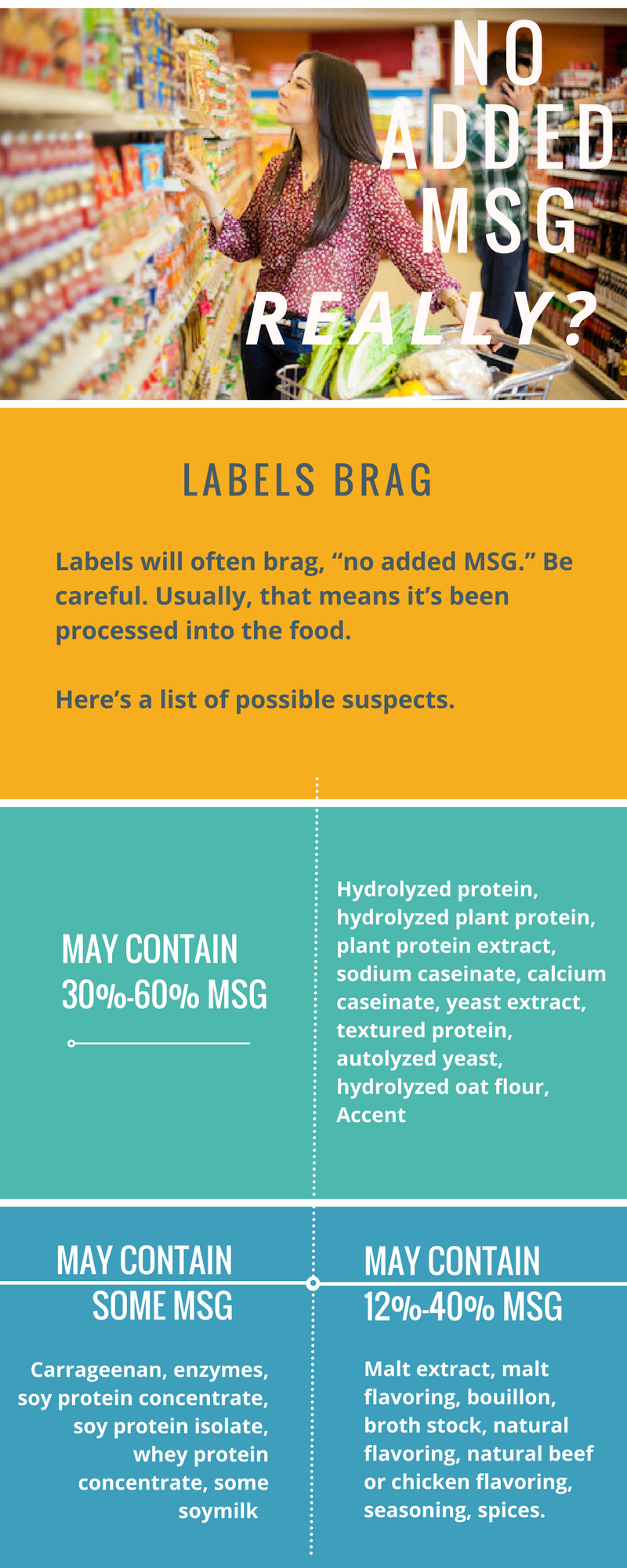 MSG Infographic