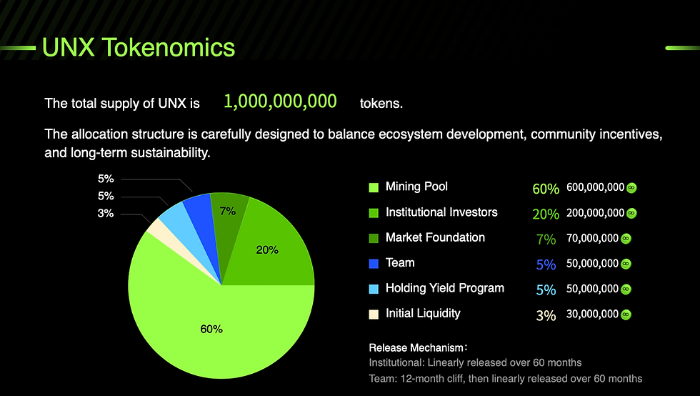 Is UniMex Real or Scam? A Deep Dive Into Trust, Security, and Innovation