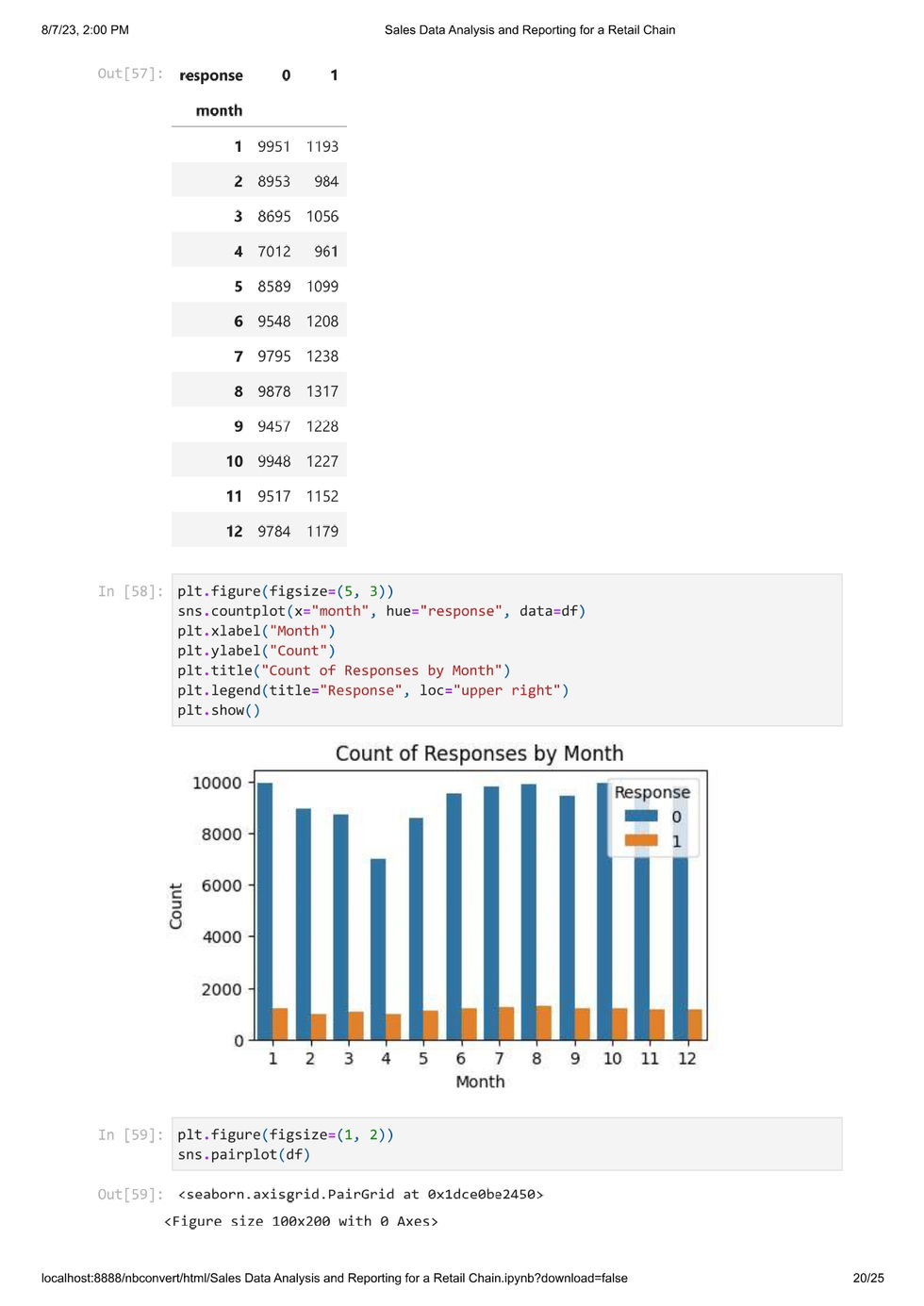 Sales Data Analysis and Reporting For a Retail Chain-merged_page-0020.jpg