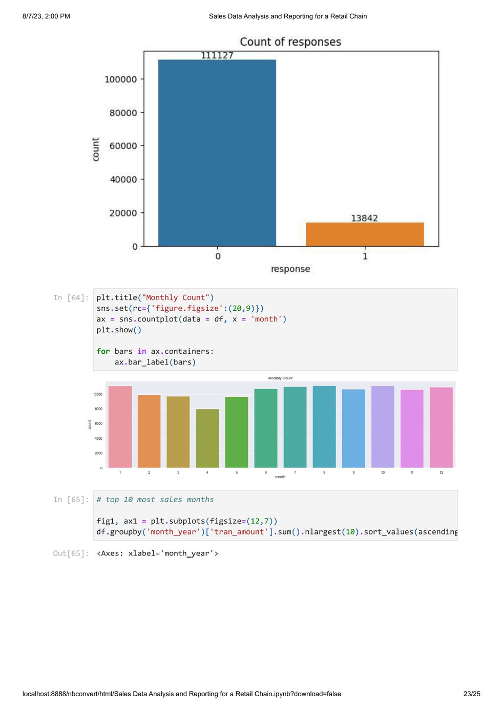 Sales Data Analysis and Reporting For a Retail Chain-merged_page-0023.jpg