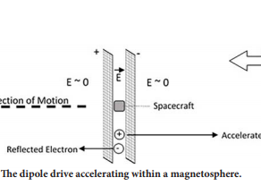 Zubrin's Propellant-less Propulsion
