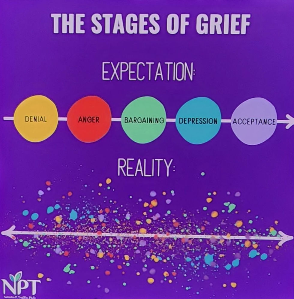 Stages of Grief