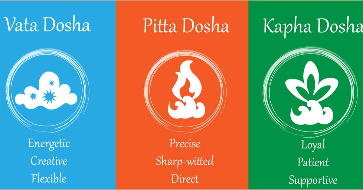"Illustration of Vata, Pitta, and Kapha doshas and their impact on aging.