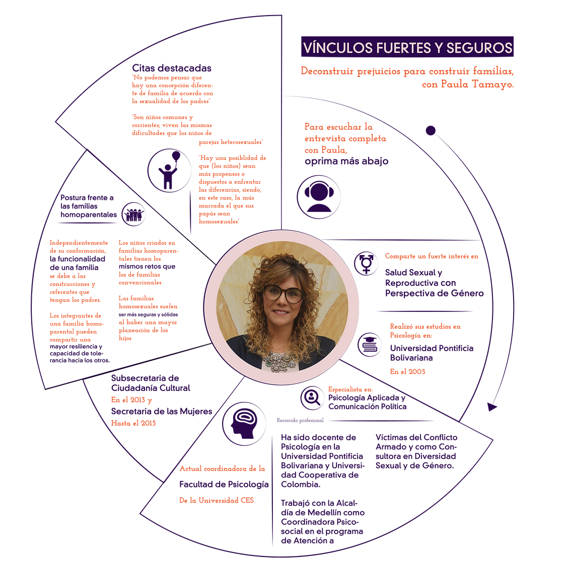 Plantilla para Entrevistas_Mesa de traba