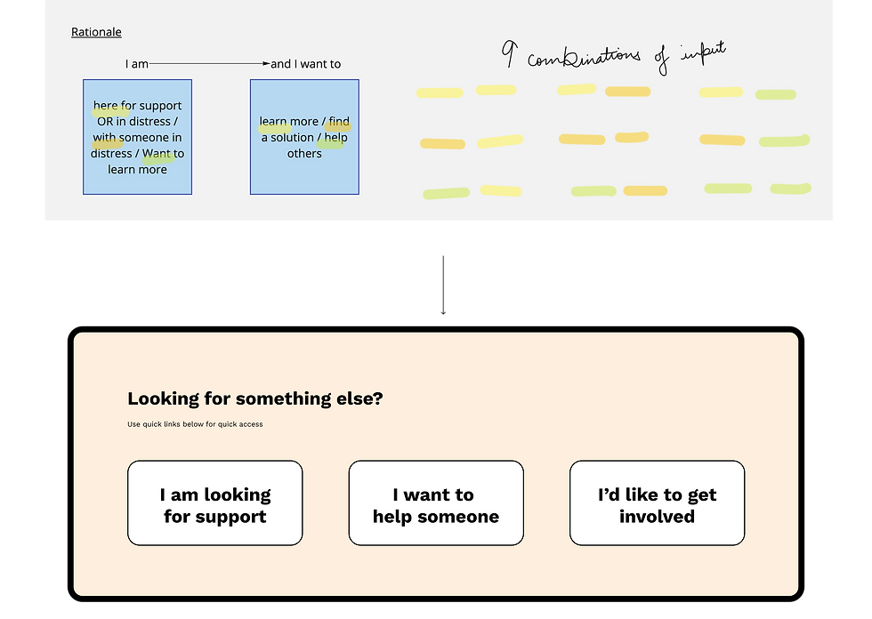 Outlive case study-Frame 4-2.png