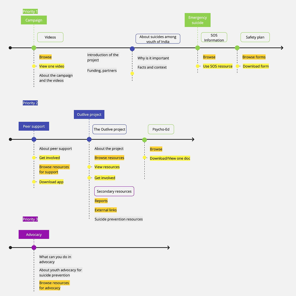 Outlive Website Brainstorming (1).jpg