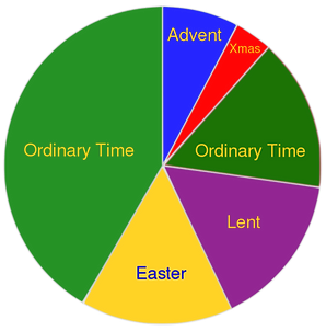 Liturgical colours.png