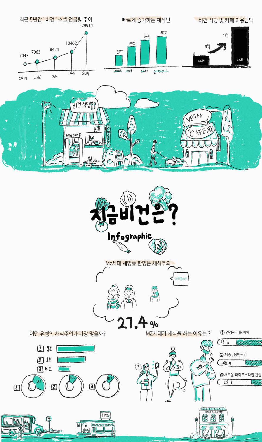 지금 비건은_.gif