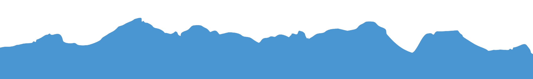 Bergpanorama Chiemgau