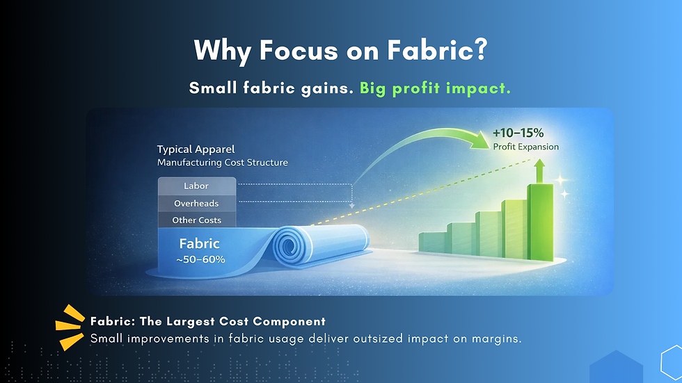 The Hidden Cost of End-Bits: Why Leftover Fabric Is Costing You More Than CAD Can Save