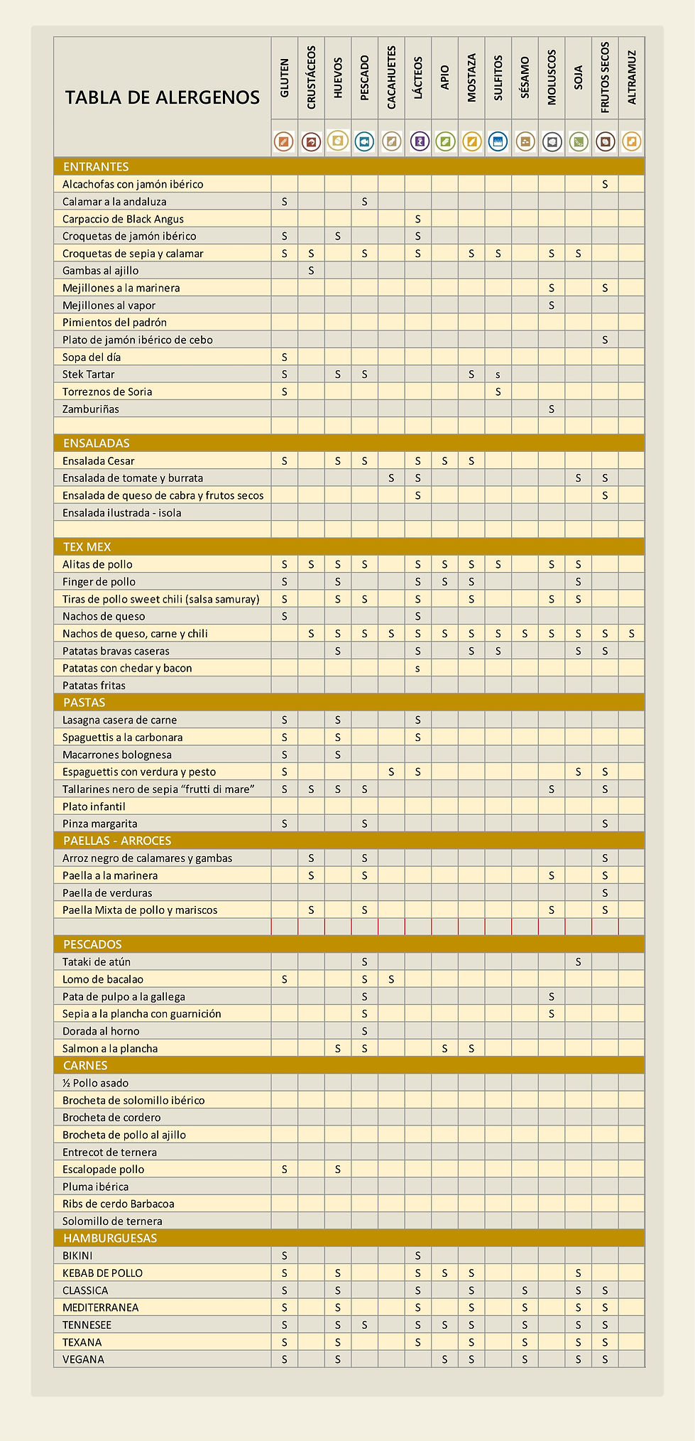 ISOLA - CARTA MESA 2026-05 - ALERGENOS.jpg