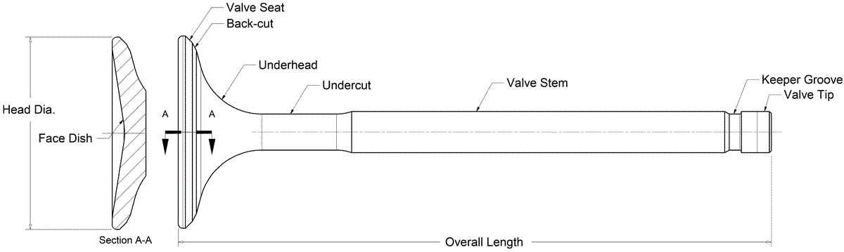 Valve Definitions