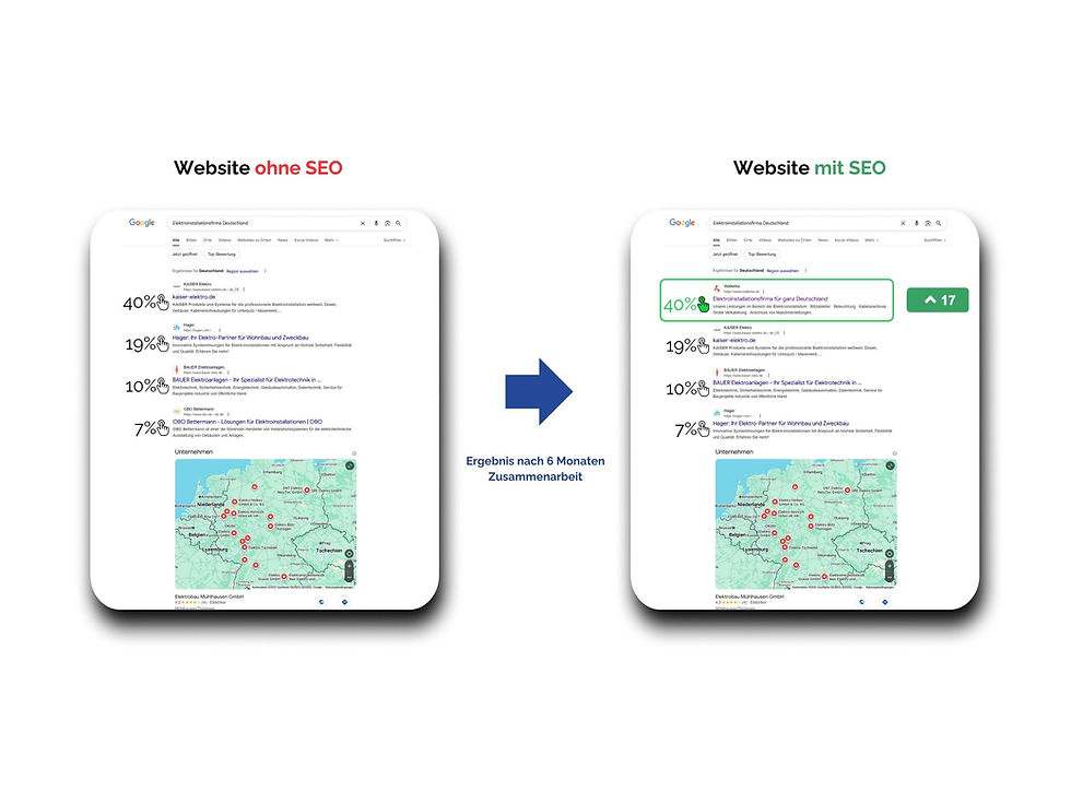 SEO für Industrieunternehmen