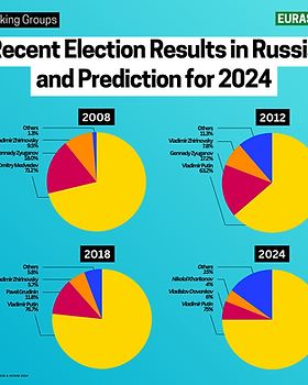 Behind the Ballots of the 2024 Russian Presidential Election