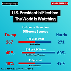 U.S. Presidential Election