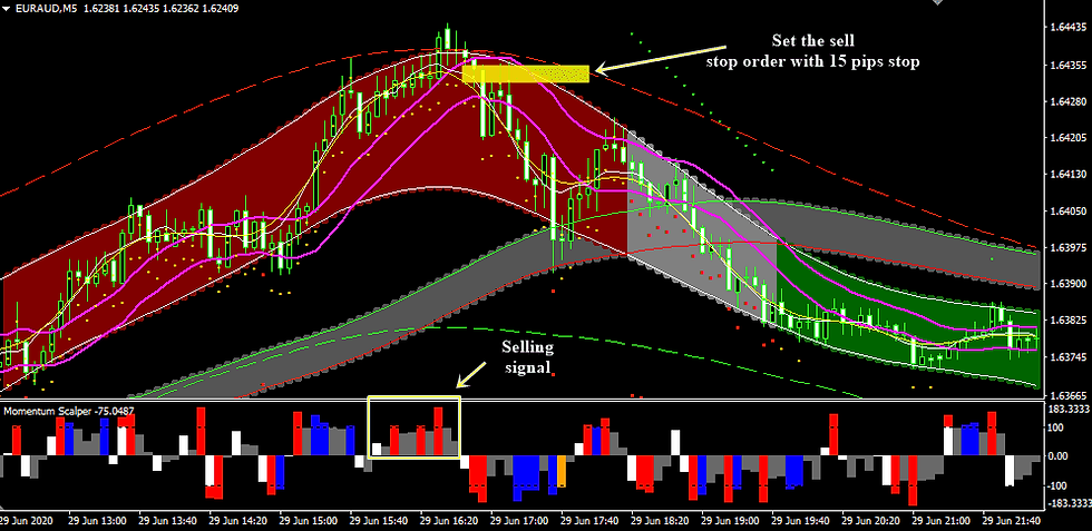 Thumbnail: MHDMT With Momentum Scalper