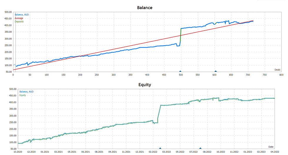 Miniature : Reversion Trading EA – Free Download