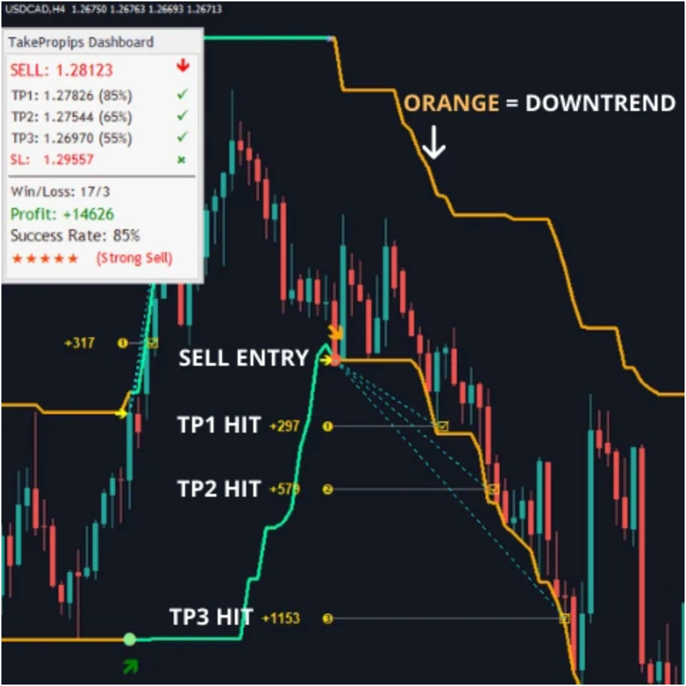 Thumbnail: Take Propips Donchian TrendPro