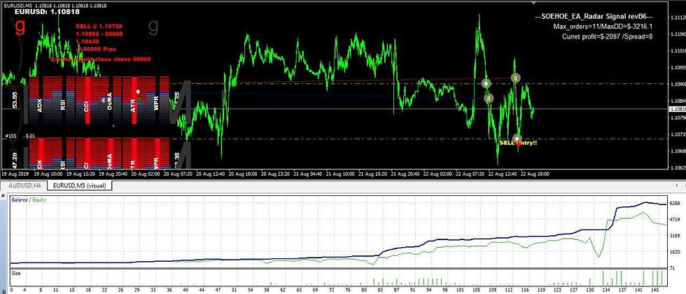 Thumbnail: Radar Signal Trading