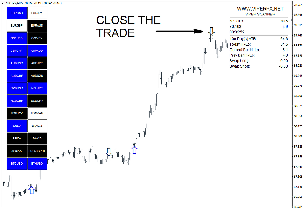 Thumbnail: Wolfe Wave Dashboard