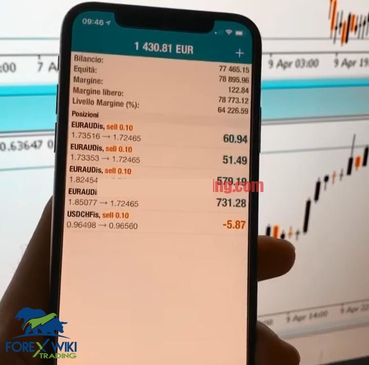 Miniature : Price Action Indicator Fix MT4-[Worth $595]- Free Version