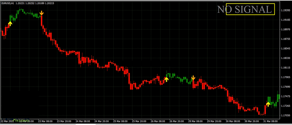 Thumbnail: Forex-Trend-Rider-[Worth $99]- Free Version