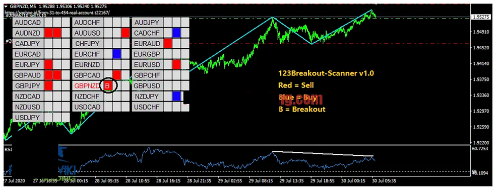 Thumbnail: Divergence Trading System