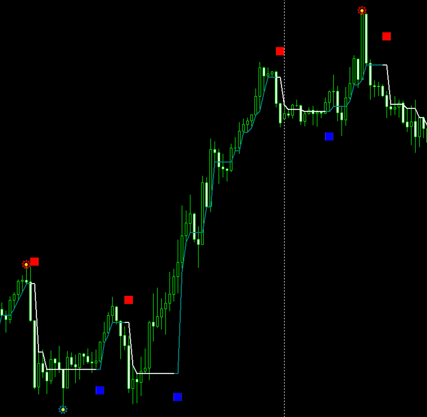 "FTMO Gold EA" (MetaTrader 4)