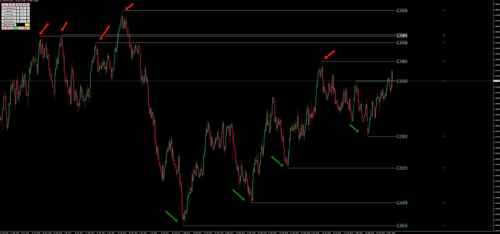 Thumbnail: TFA Indicator-[Worth $649]- Free Version