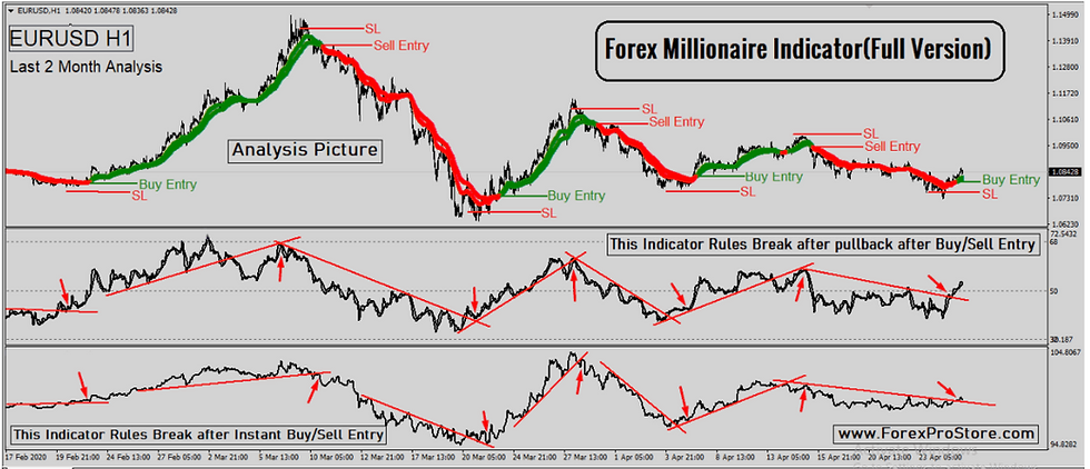 Thumbnail: Forex Millionaire Indicator MANUAL
