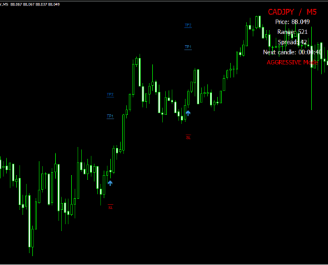 Thumbnail: Forex-Thunderbolt