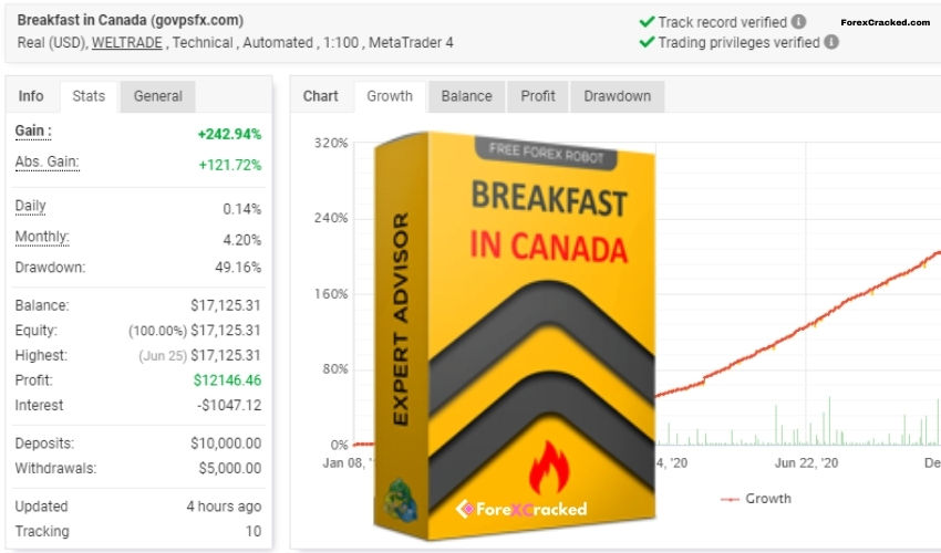 Thumbnail: Breakfast in Canada EA-[Worth $499]- For FREE Download