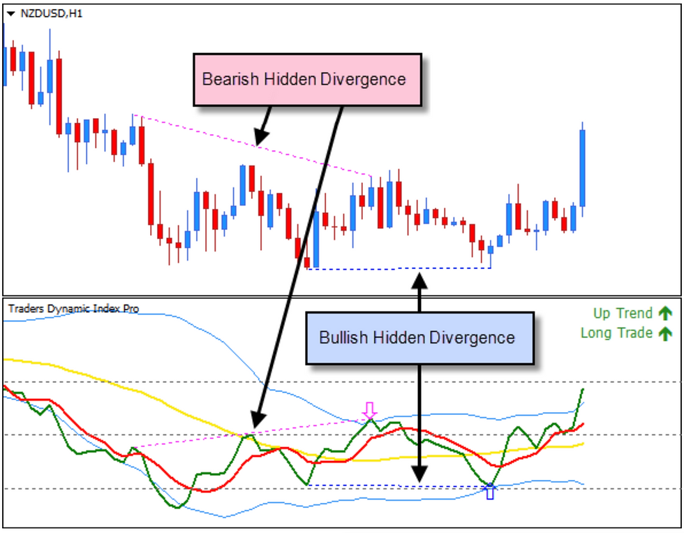 Thumbnail: Traders Dynamic Index PRO