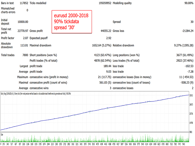 Miniature : Grid King v6.85-[Worth $390]- For FREE Download