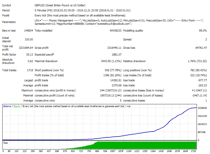 Miniature : Nuclear Profit EA