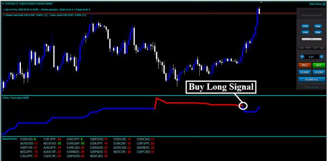 Miniature : Stratégie Forex Infinity