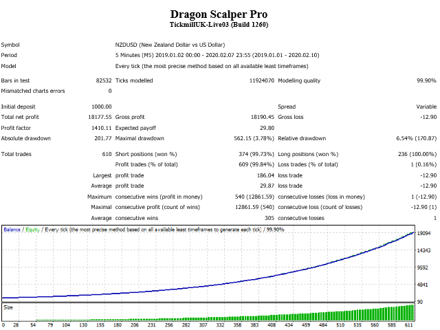 Thumbnail: Dragon Scalper EA