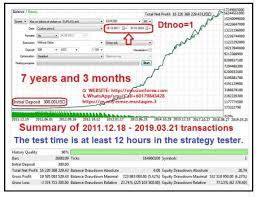 Thumbnail: Mission Profit Forex EA-[Worth $170]- For FREE Download