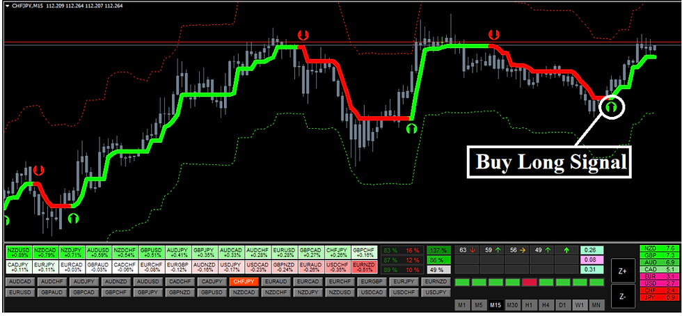 Thumbnail: Forex Hydra Strategy