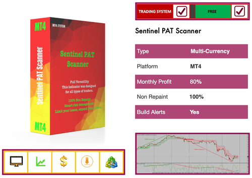 Scanner Sentinel PAT | FOREX41