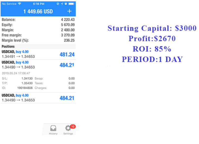 Thumbnail: CDTM Forex System