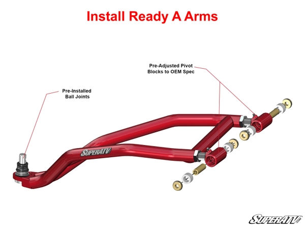 Thumbnail: POLARIS RZR XP TURBO HIGH CLEARANCE 1.5" FORWARD OFFSET A-ARMS