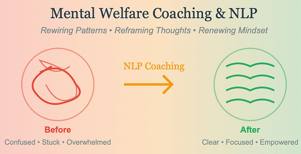 Mental Welfare Coaching explained