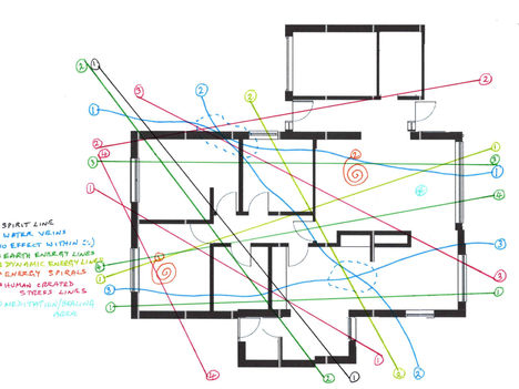 House healing update - spirits, elementals and a whole host of other energies!
