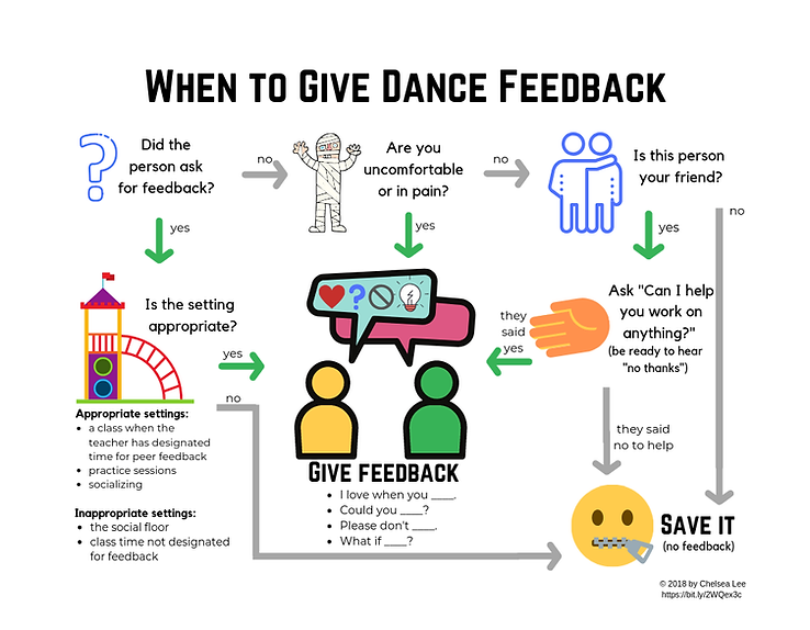 When-to-Give-Feedback-1.png