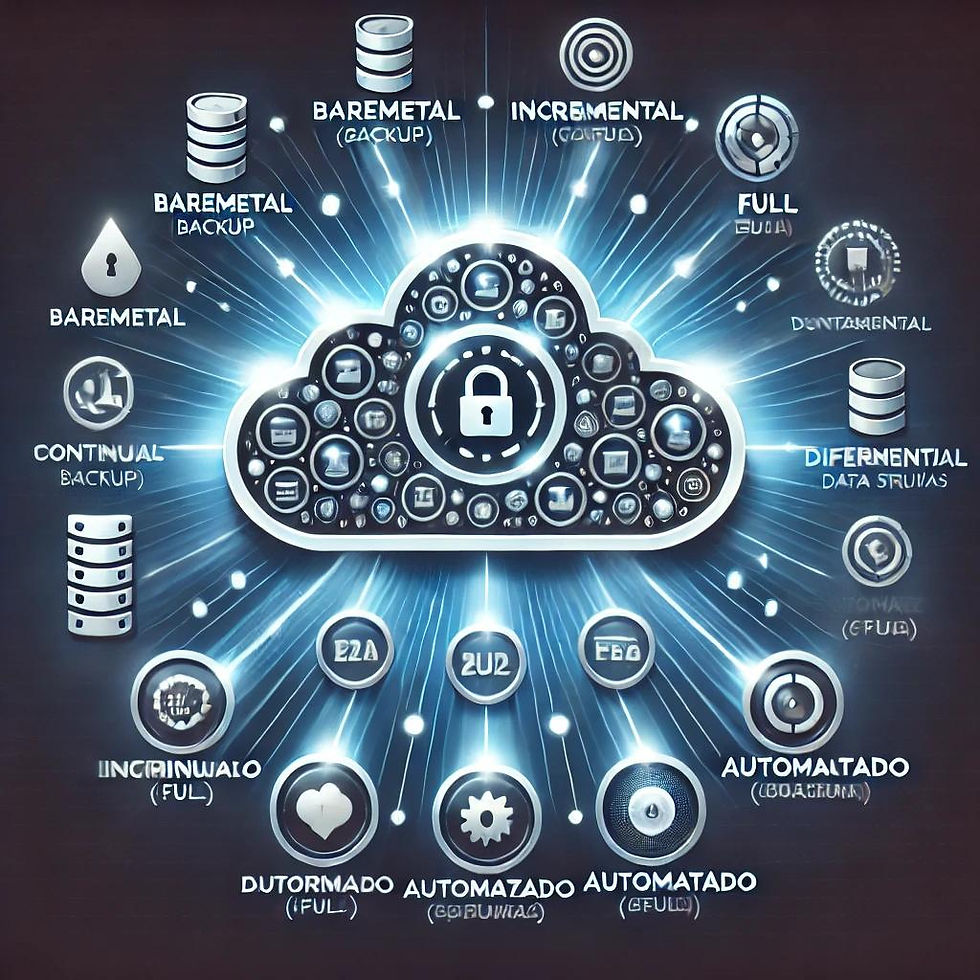 Backup em Nuvem: Soluções Escaláveis e Seguras para Armazenamento e Recuperação de Dados