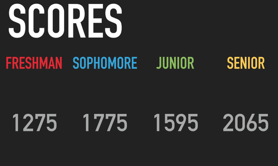 Results from Class Battles