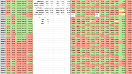 The Wednesday Night Ratings - 22/10/2020