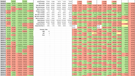 Wednesday Night Ratings - 30/07/2020